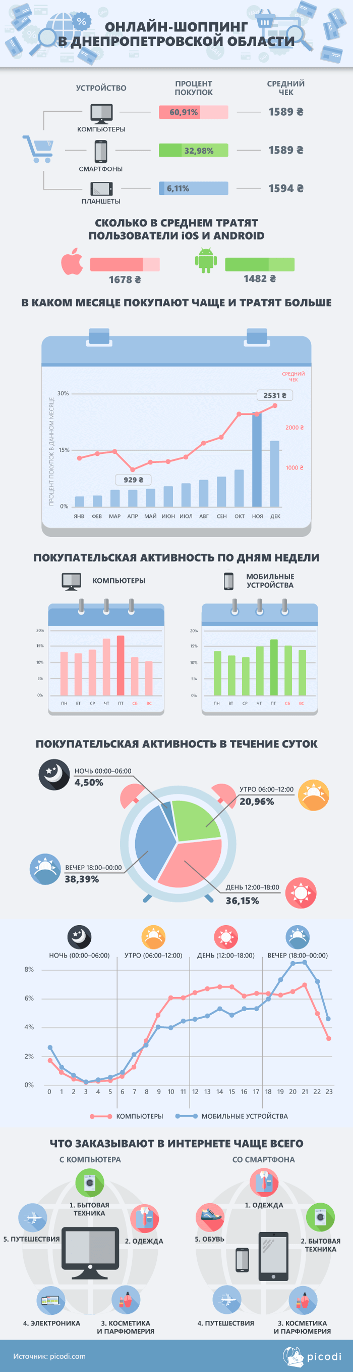 Кибершопинг по-днепровски