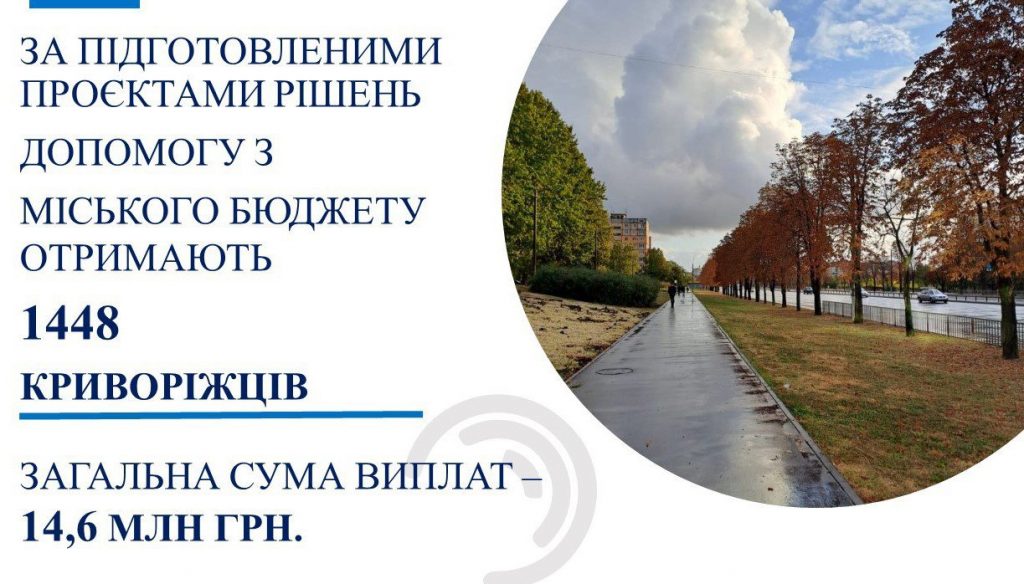 У жовтні допомогу з міського бюджету отримають майже 1,5 тисячі криворіжців на загальну суму 14,6 млн грн